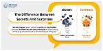 Secrets, Surprises, and Skepticisms Revealed