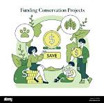 Secrets to Conservation and Financial Success