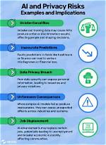 Security Flaws and Privacy Concerns Exposed