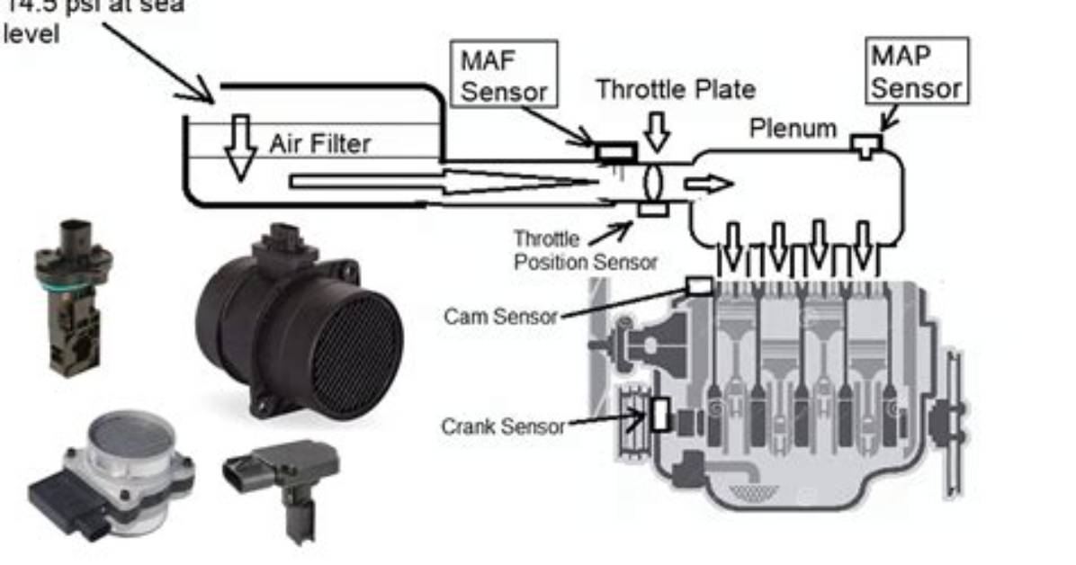 Sensational Cam Mass Air Flow Sensors: Unlocking Engine Performance