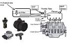 Sensational Cam Mass Air Flow Sensors: Unlocking Engine Performance