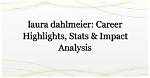 Stats, Highlights, and Career Analysis