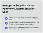 Surprising Discoveries and Body Positivity Insights
