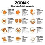 Tanggal 21 Agustus Zodiak Apa? Menyelami Kepribadian Dan Karakter Seseorang Yang Lahir Di Tanggal Ini