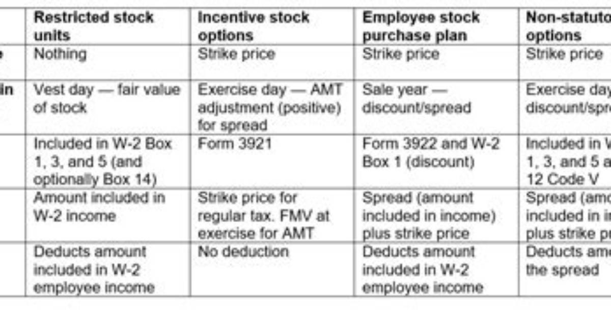 Tax Implications of Stock Sales Based on Order or Settlement Date