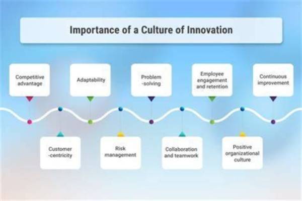 Teddi Pritzker College: a Journey of Excellence and Innovation