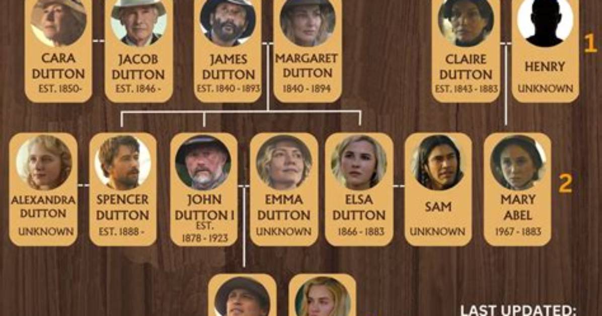 The Comprehensive Guide to the Dutton Family Tree