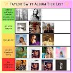 The Definitive Ranking of Taylor Swift's Songs: from Worst to Best
