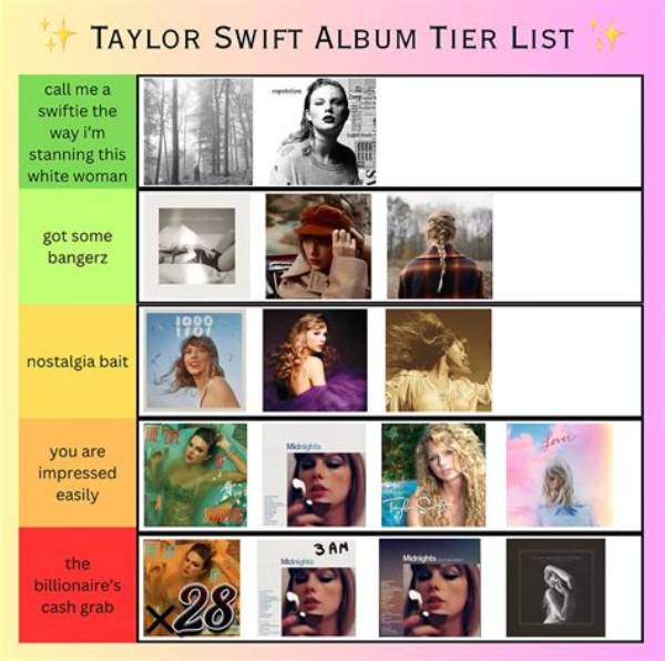 The Definitive Ranking of Taylor Swift's Songs: from Worst to Best