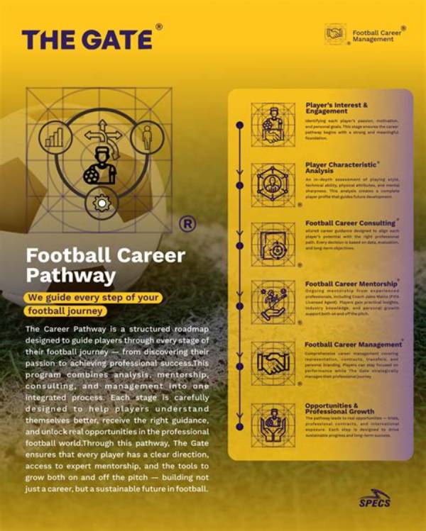 The Future of Football: Shaping the Game's Tomorrow