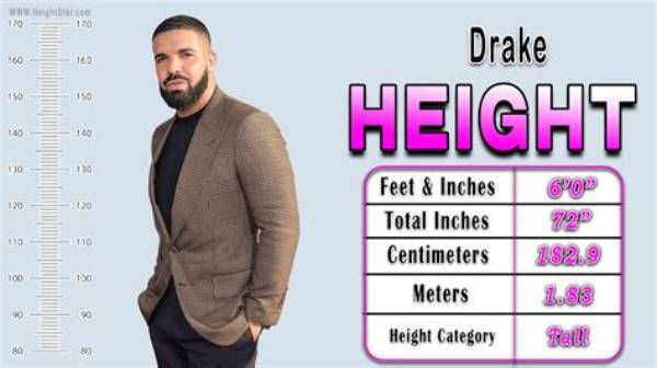 The Height of Drake: a Comprehensive Look at the Rapper's Stature