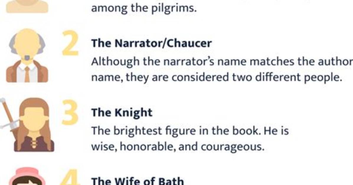 The Ingenious Characters of Chaucer's Canterbury Tales