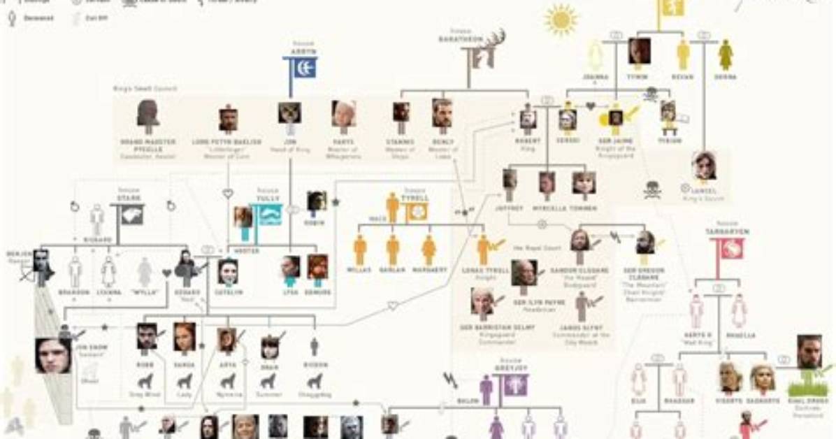 The Intriguing Lewandowski Family Tree: Unraveling the Legacy