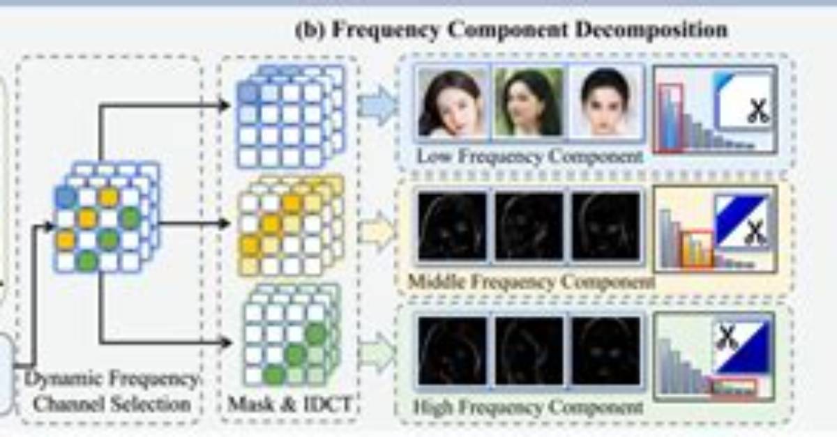 The Intriguing World of Triples Deepfake: Unveiling the Unseen