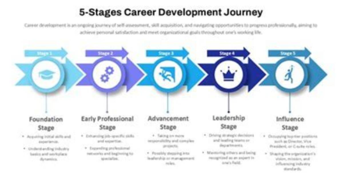 The Professional Journey of Kim Silcox: Exploring Leadership and Innovation