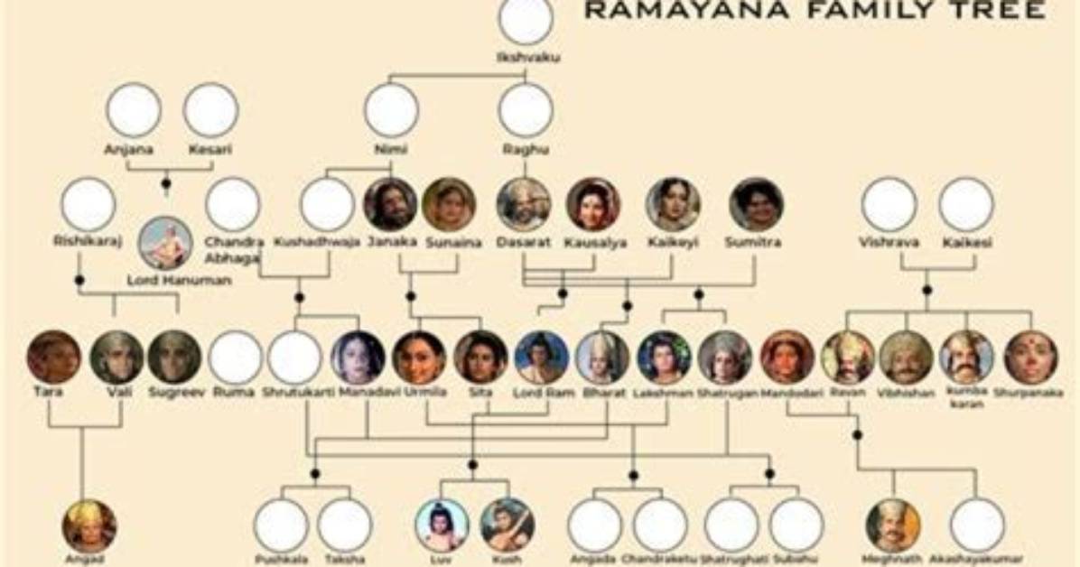 The Rich History of the Annamalai Chettiar Family Dynasty