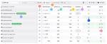 The Ultimate Google Ranking Checker: Optimize Your Visibility