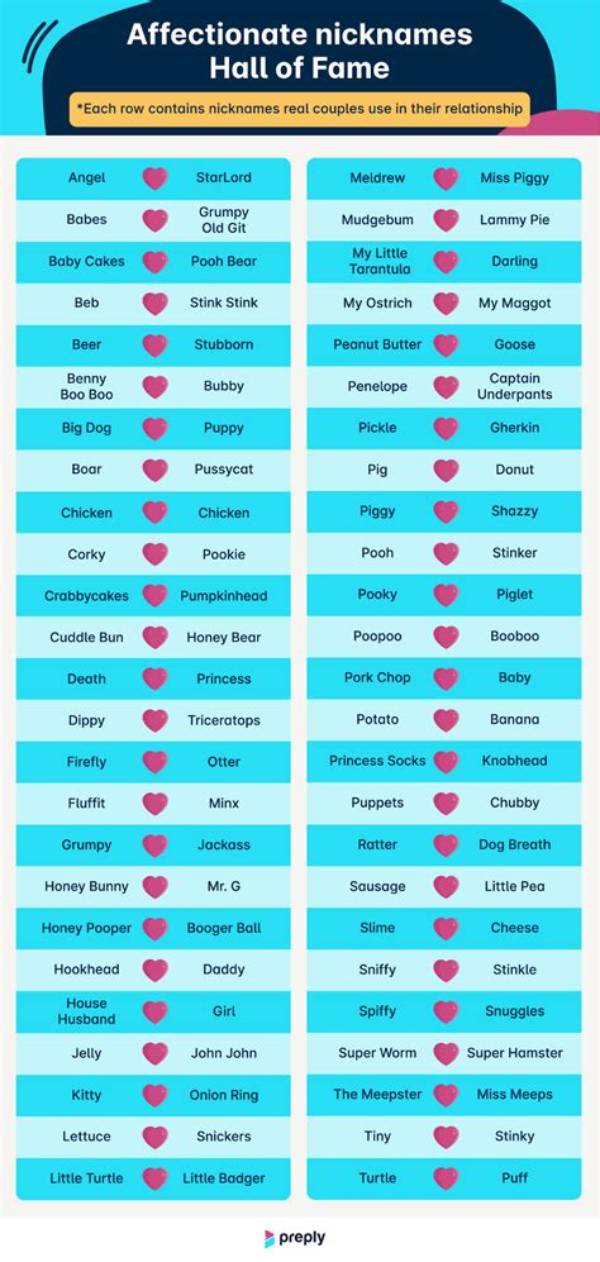 The Ultimate Guide to Affectionate Nicknames for Your Best Buddy