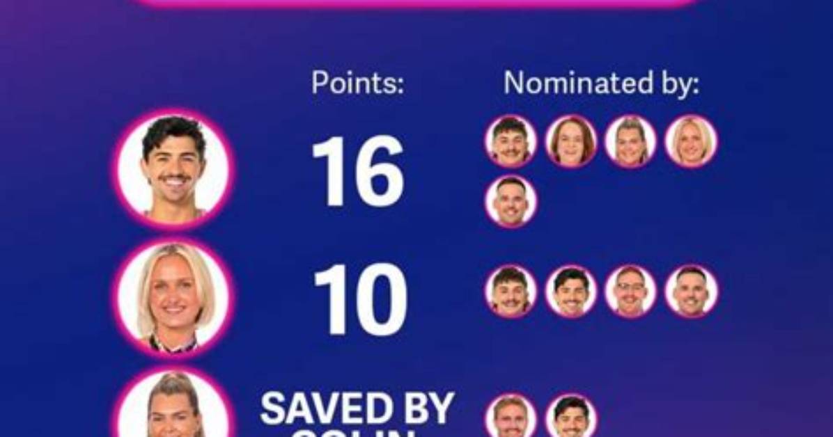 The Ultimate Guide to Big Brother Nominations: Strategies and Tips