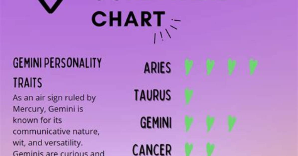 The Ultimate Guide to Gemini Compatibility: Unlocking Astrological Harmony