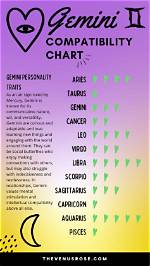 The Ultimate Guide to Gemini Compatibility: Unlocking Astrological Harmony