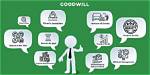The Ultimate Guide to Goodwill Business: Definition, Valuation, and Acquisition