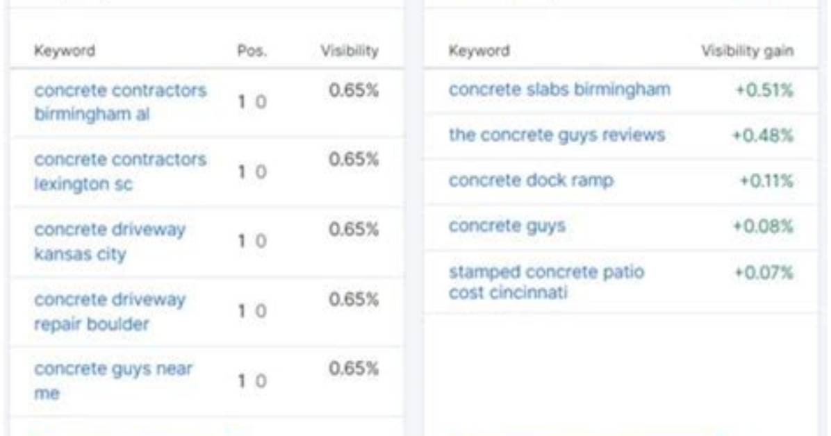 The Ultimate Guide to Keyword Position Checking: Monitor Your Ranking Success