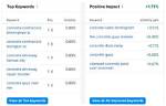 The Ultimate Guide to Keyword Position Checking: Monitor Your Ranking Success