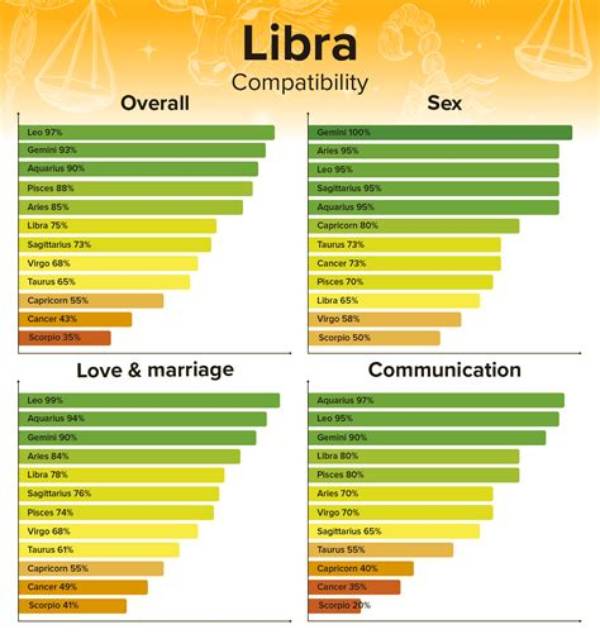 The Ultimate Guide to Libra Compatibility: Exploring Relationships with Every Sign