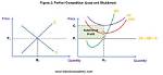 The Ultimate Guide to Perfect Competition in Economics