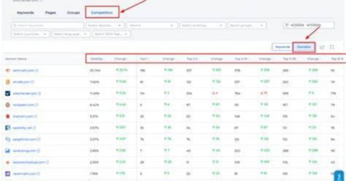 The Ultimate Guide to Serp Ranker: Dominate Search Results