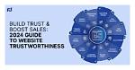 The Ultimate Guide to Site Trustworthiness: Build Trust and Credibility