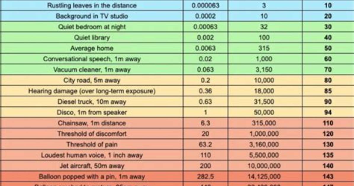 The Ultimate Guide to Spl Sound Pressure Level Frequency Domain