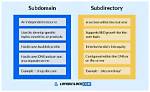 The Ultimate Guide to Subdomain Ranking for Seo Dominance