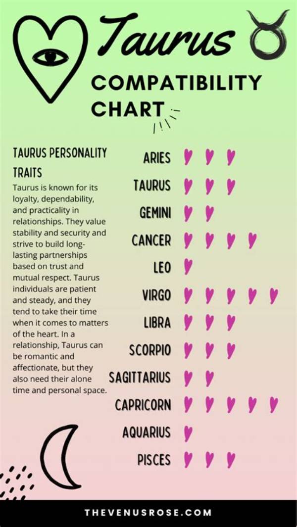 The Ultimate Guide to Taurus Compatibility: Uncover Your Ideal Match
