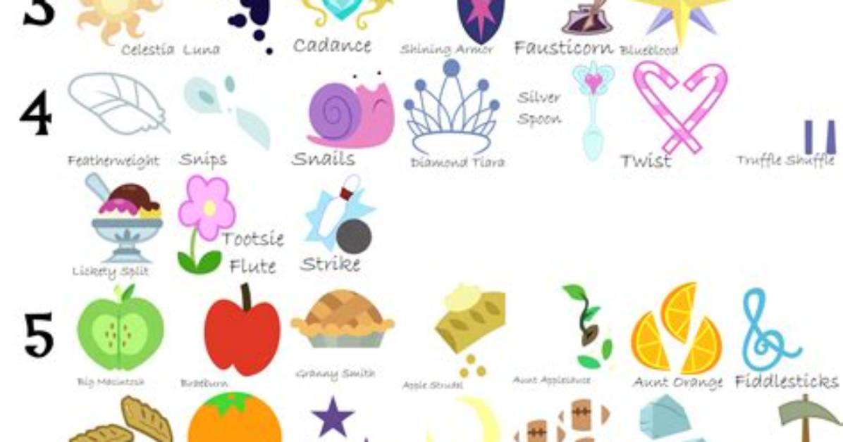The Ultimate Guide to the Cutie Mark Crusaders' Cutie Marks