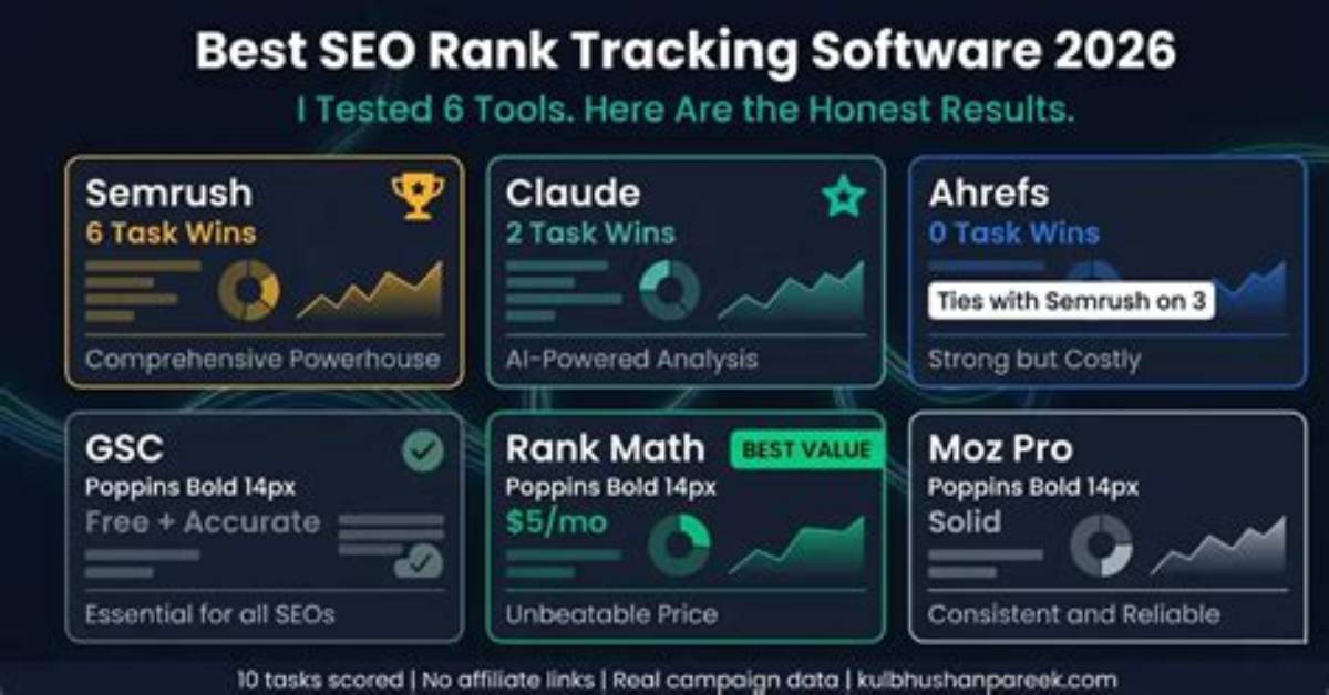 The Ultimate Seo Rank Tracking Platform for Your Success