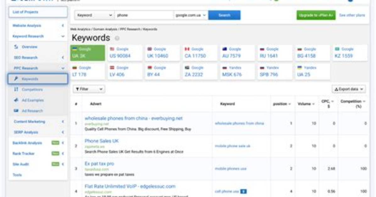 The Ultimate Serp Keyword Position Checker Tool