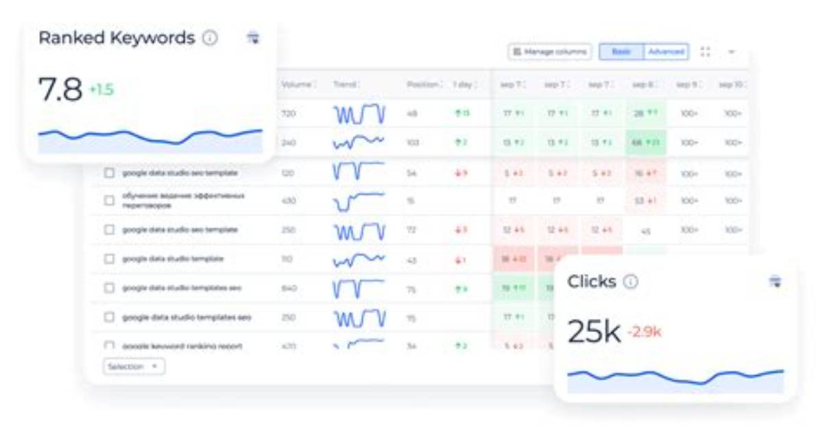 The Ultimate Serps Keyword Rank Tracker | Monitor Your Rankings Today