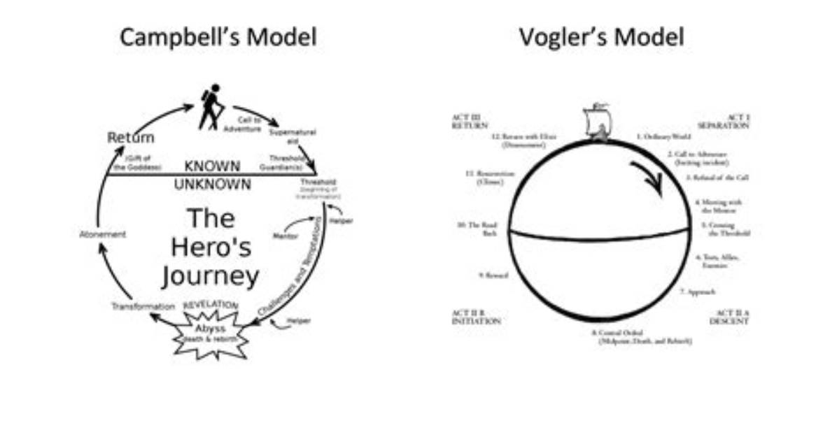 The Victoria Campbell Model Story Unveiled