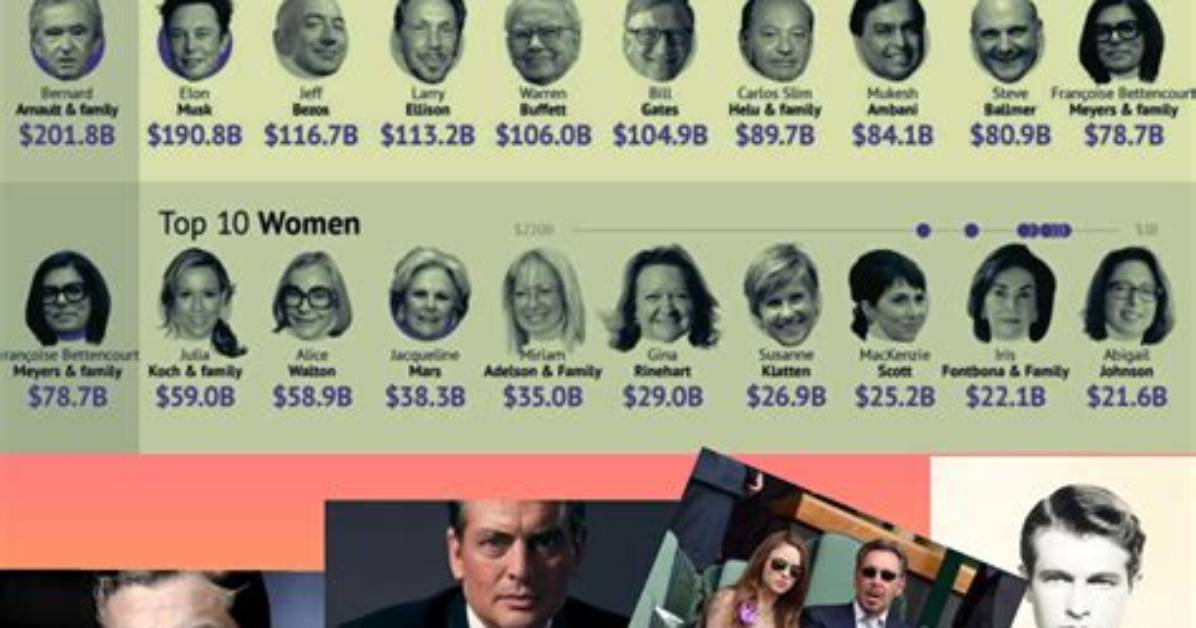 The Wealth of Wisdom: Unveiling the Richest Investor in the World