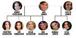 Timeline of Kris Jenner's Notable Relationships