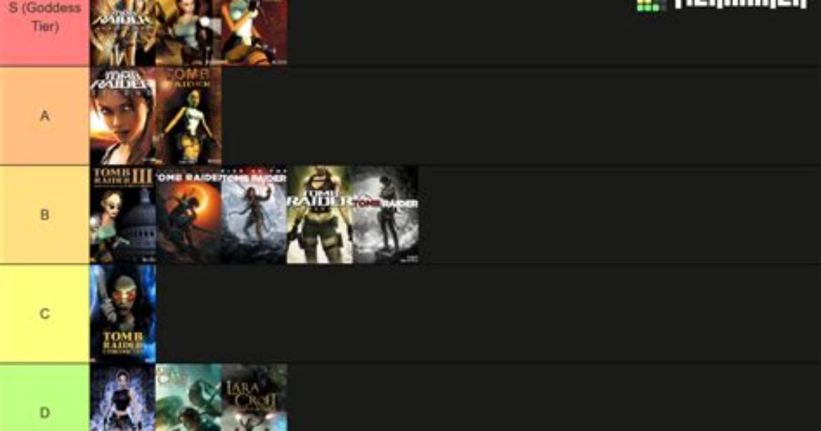 Tomb Raider Ranking: an Exploration of the Iconic Franchise