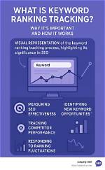 Track Your Keyword Rankings: Monitor Success with Google Position Checker