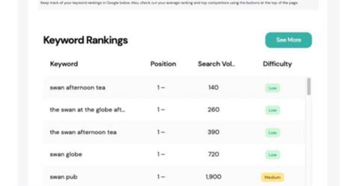Track Your Keyword Rankings on Google