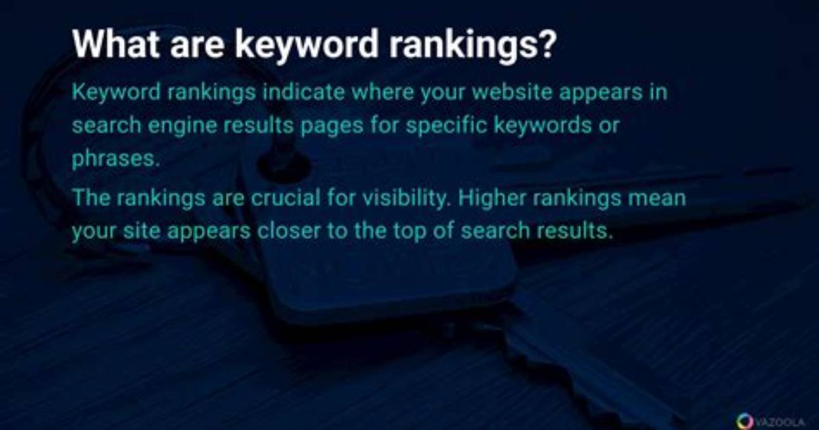 Track Your Keyword Rankings with Our Google Position Tool