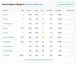 Track Your Rankings with Our Powerful Rank Tracking Api