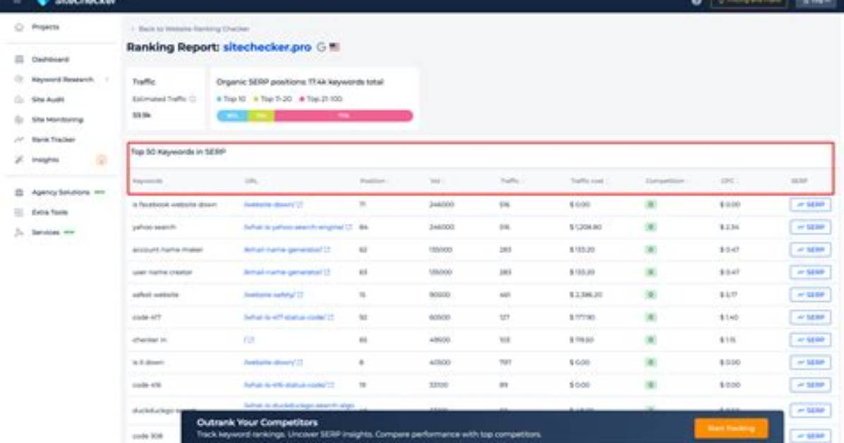 Ultimate Google Site Ranking Checker: Analyze Your Website's Performance