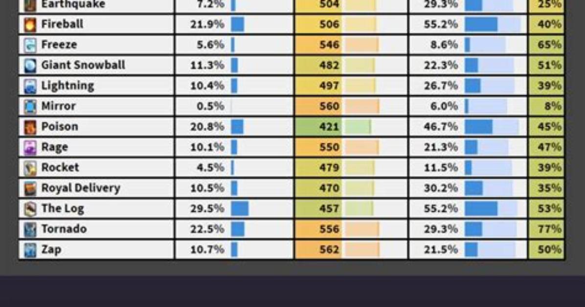 Ultimate Guide: Clash Royale Usage Stats Dominate the Arena