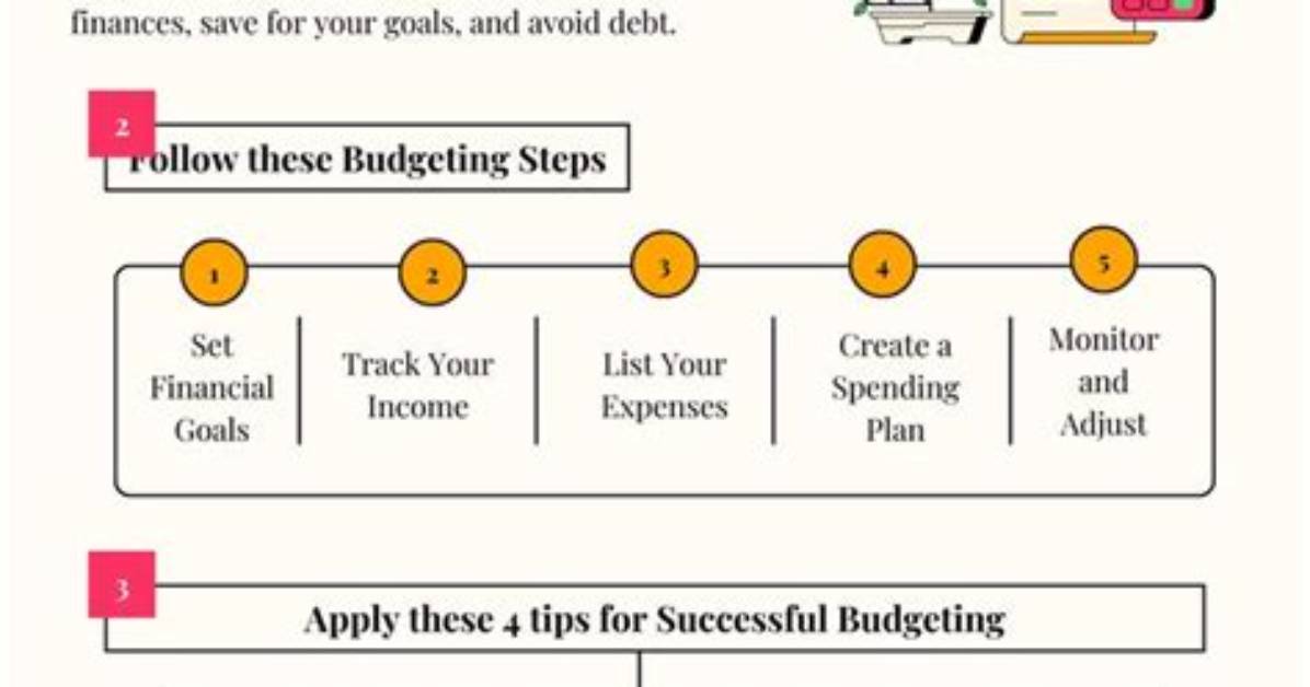 Ultimate Guide to Financial Budgeting with Fbocx